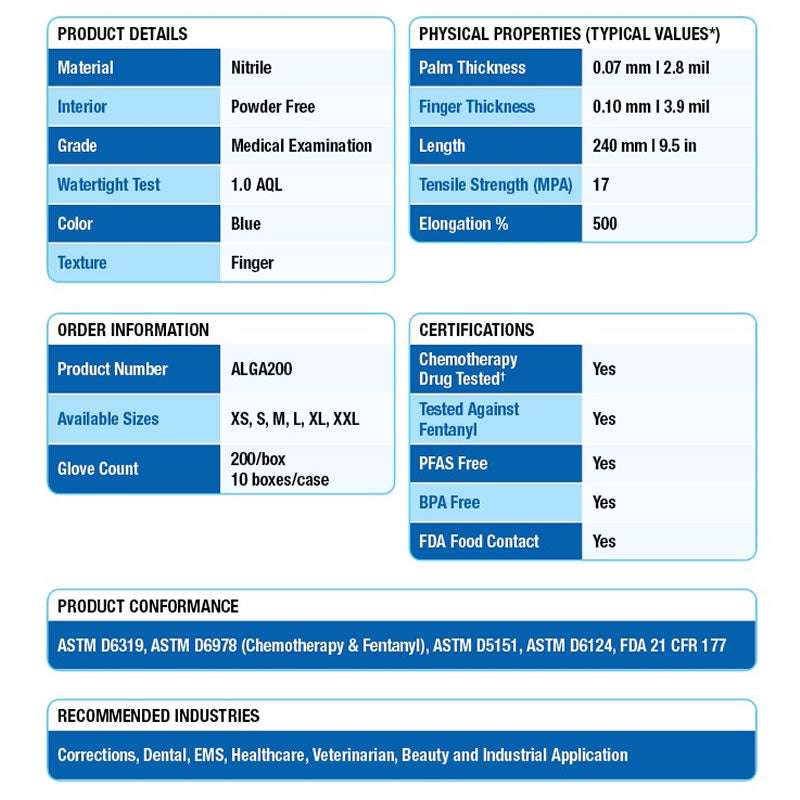 DASH Alasta Pro Nitrile Disposable Exam Grade Disposable Gloves, Blue, 3 mil, Box of 200, view 11 of 12
