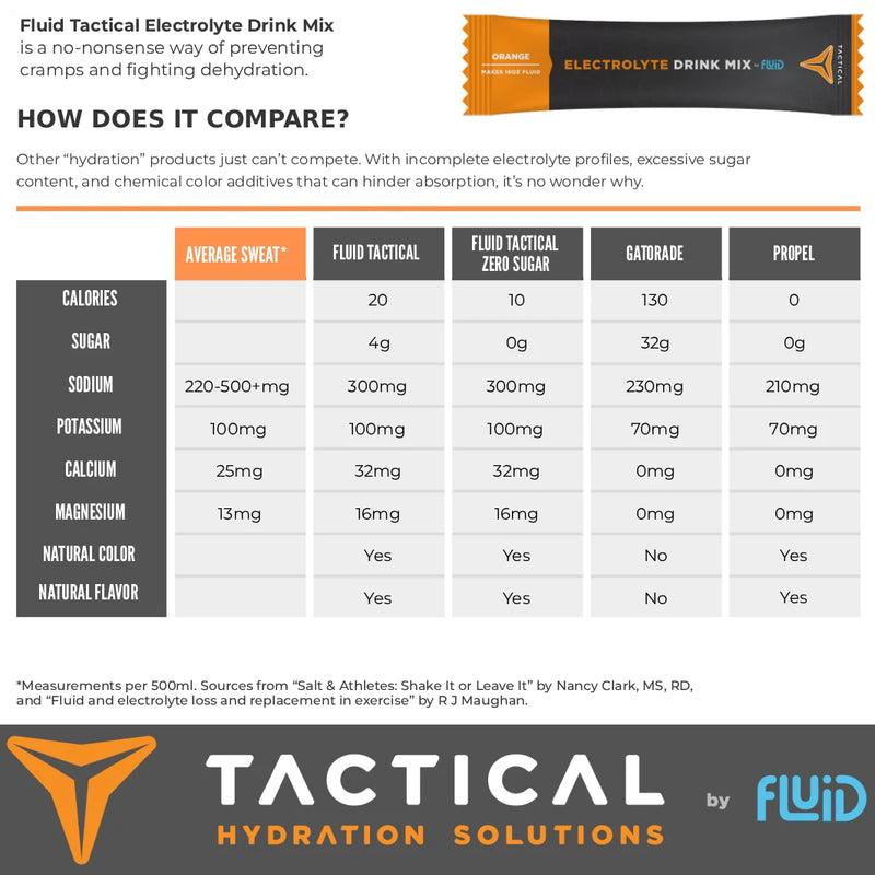 Tactical Hydration Zero Sugar Electrolyte Drink Mix, view 3 of 21