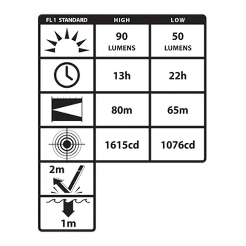 Nightstick Intrinsically Safe Headlamp - 3 AAA - Green - UL913 / ATEX, view 3 of 6