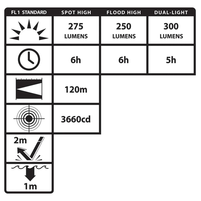 Nightstick DICATA Intrinsically Safe Low-Profile Dual-Light Headlamp - MagMate USB - Li-Ion - Green - UL913 / ATEX, view 5 of 6
