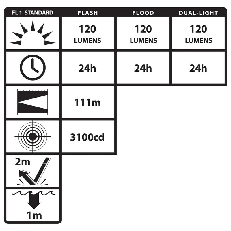 Nightstick Intrinsically Safe Dual-Light Flashlight Kit w/Magnet & Helmet Mounts - Green UL913/ATEX, view 3 of 10
