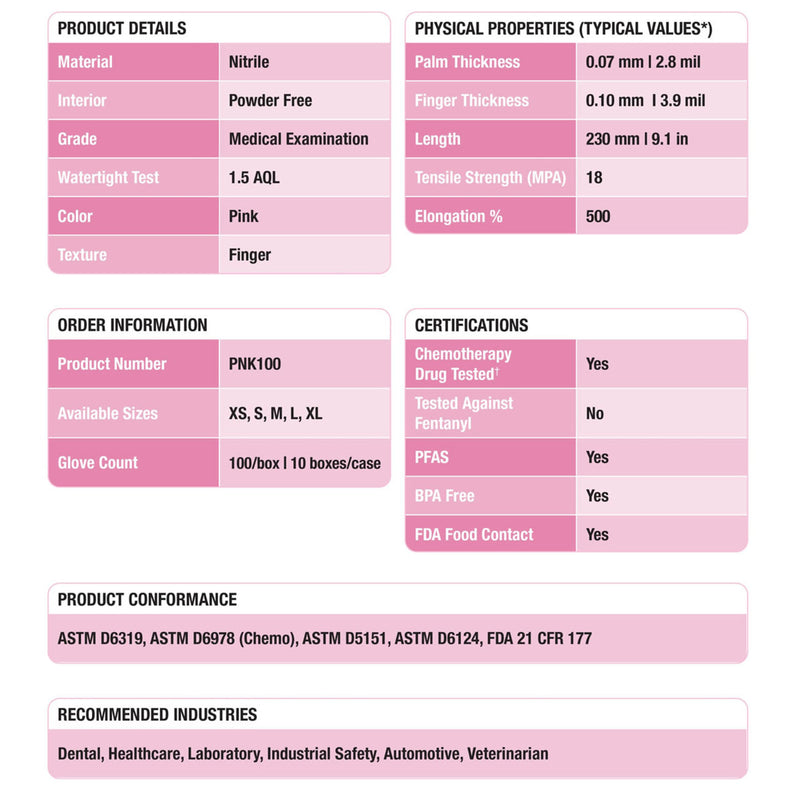 DASH Alasta Shimmer Nitrile Exam Grade Disposable Gloves, Pink, 3.9 mil, Box of 100, view 9 of 12