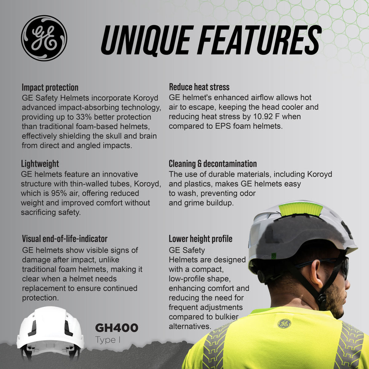 General Electric Type 1 Vented Safety Helmet - GH400