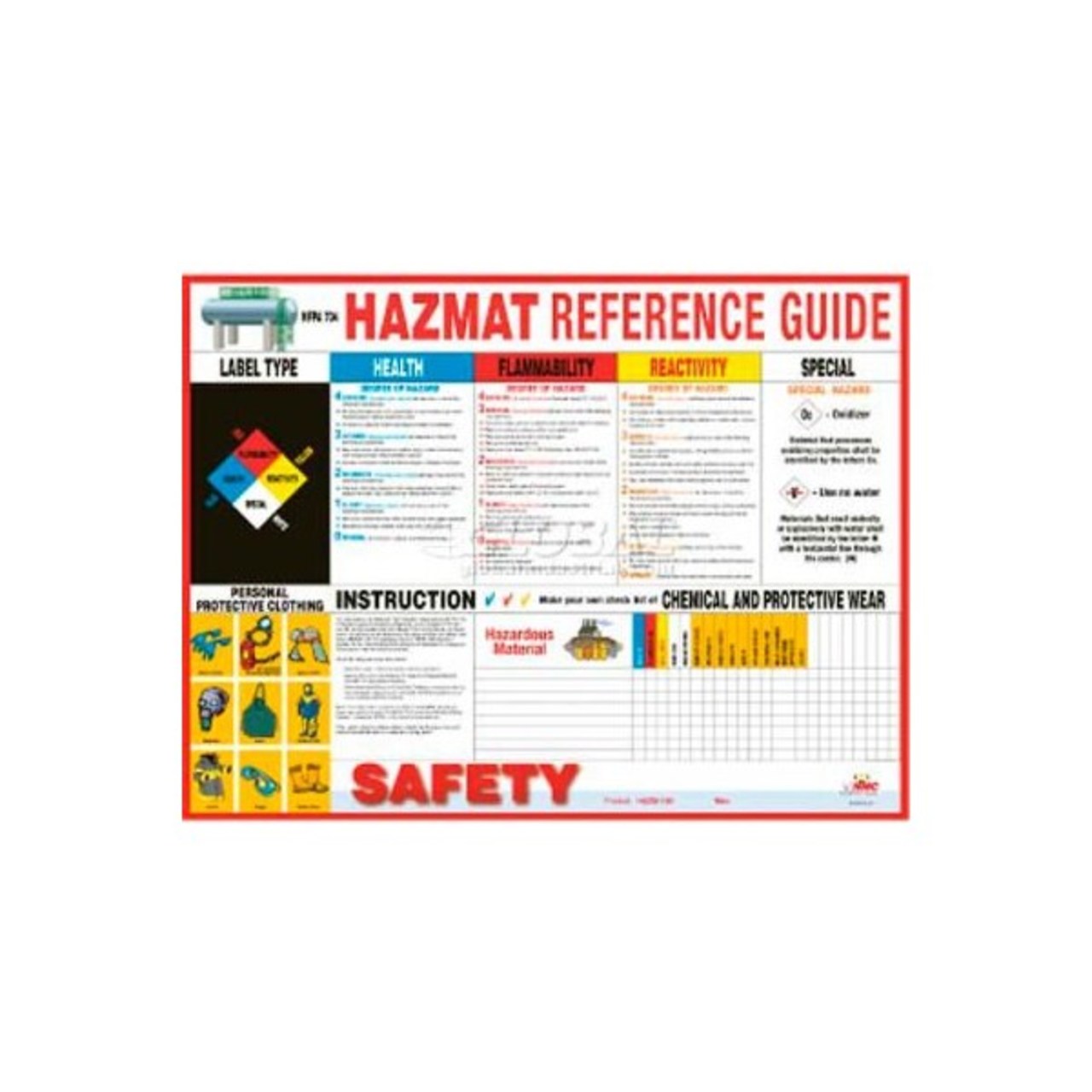 Hazmat Reference Guide, 18x24, Poster